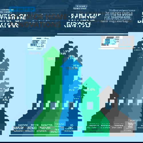 2024 Cost vs. Value Report. The Value of Exterior Home Renovations.