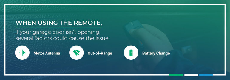 When using the remote, if your garage door isn’t opening, several factors could cause the issue: Motor Antenna, Out-of-range, or battery change.