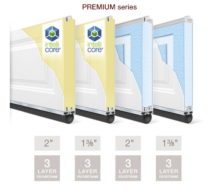 Premium Construction