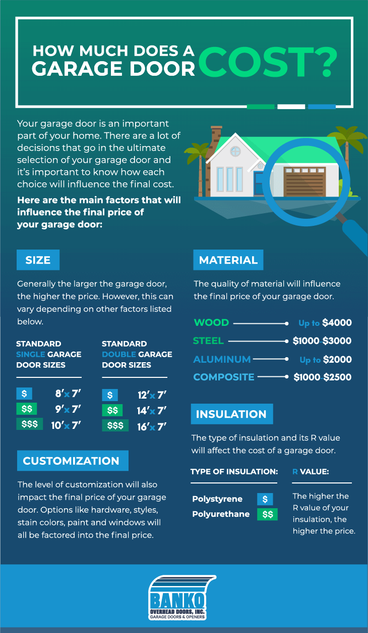 How Much Does a Typical Garage Door Cost? - Garage Doors Cost V01