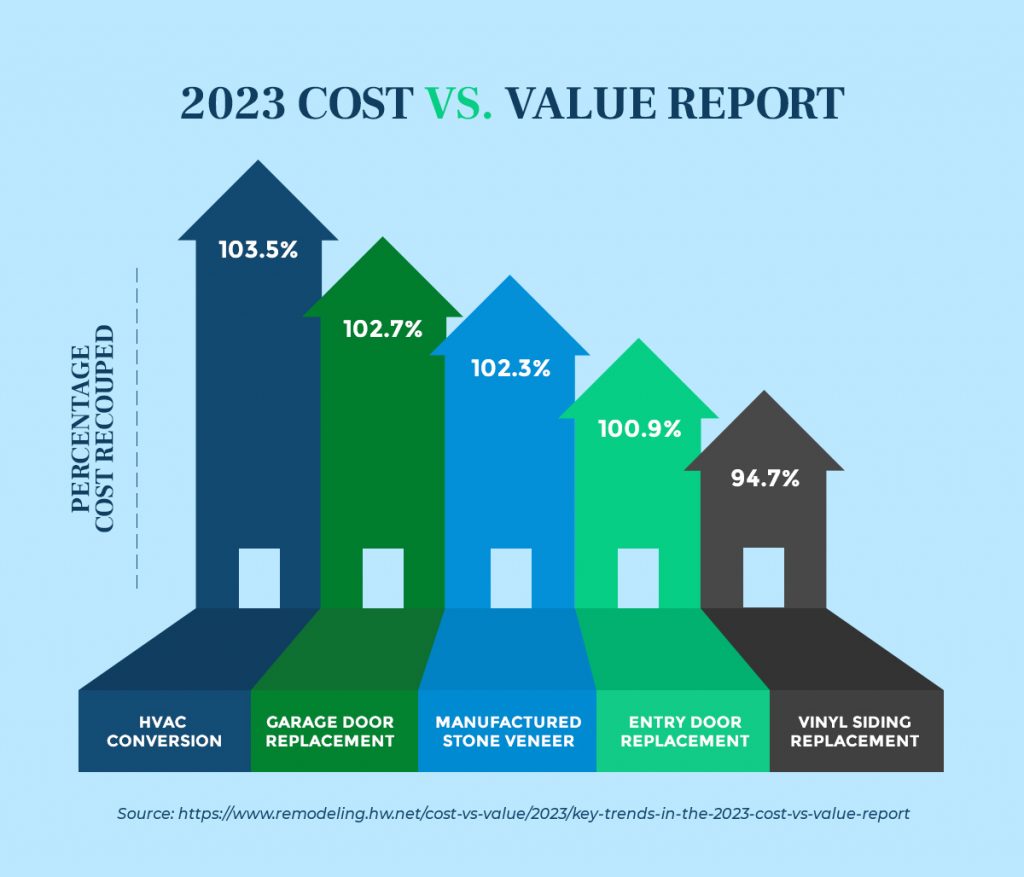 How Much Value Does a Garage Door Add to Your Home? Banko