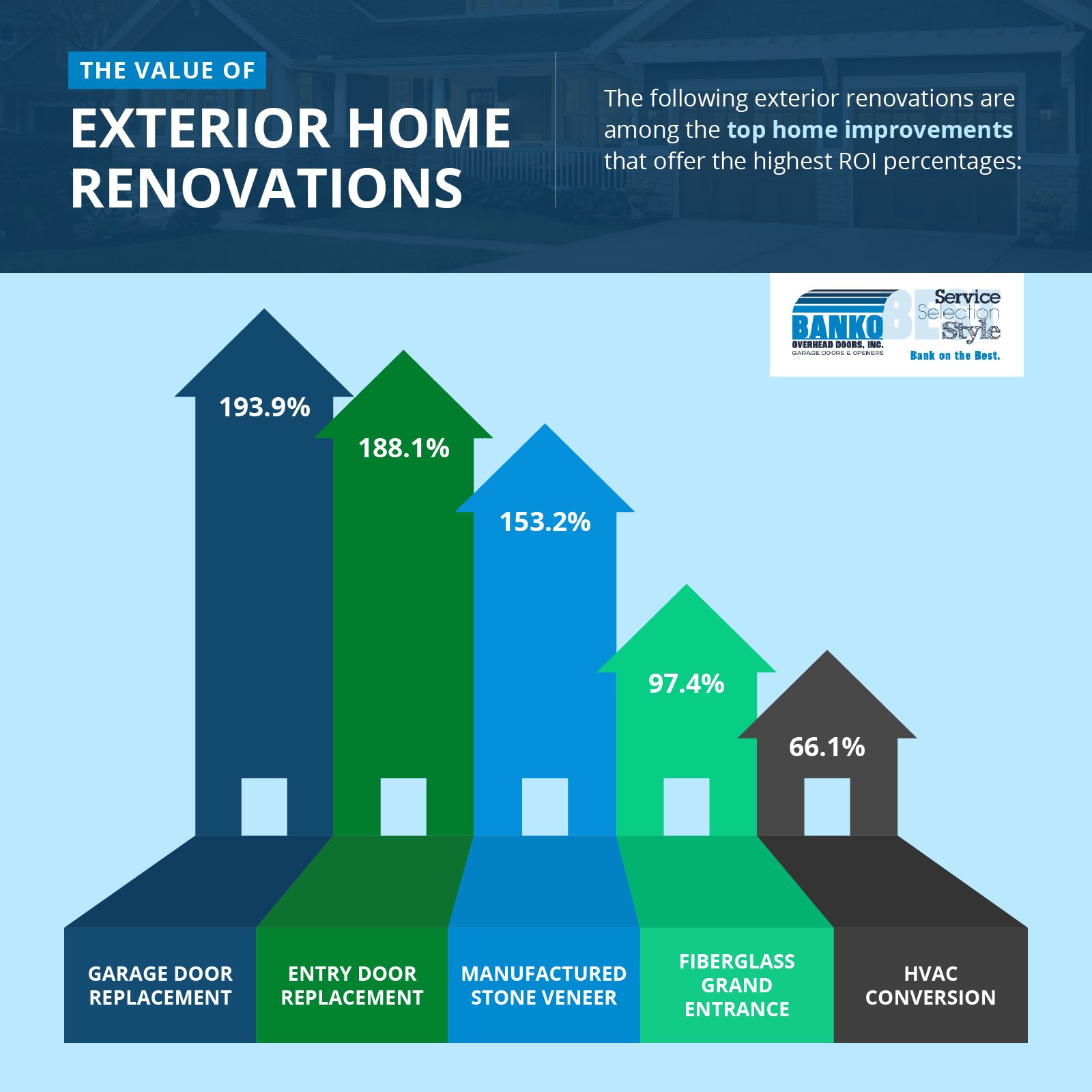 2024 Cost vs. Value Report. The Value of Exterior Home Renovations.