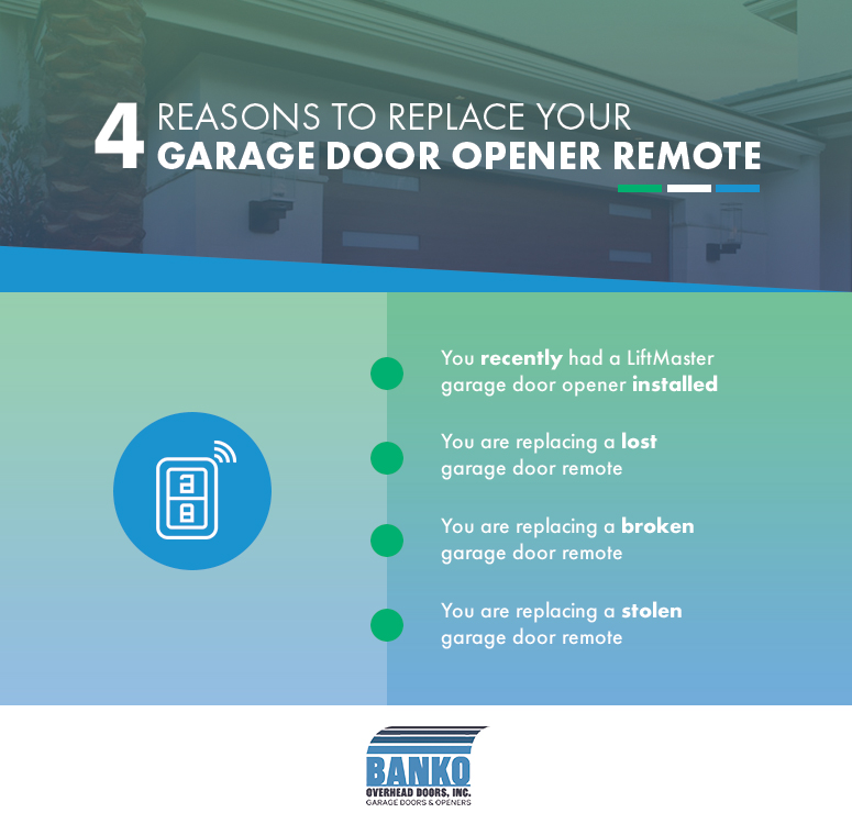 The Undeniable Benefits Of a Key Fob Garage Door Opener