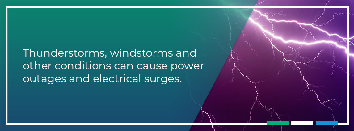 thunderstorms, windwotrms and other conditions can cause power outages and electrical surges